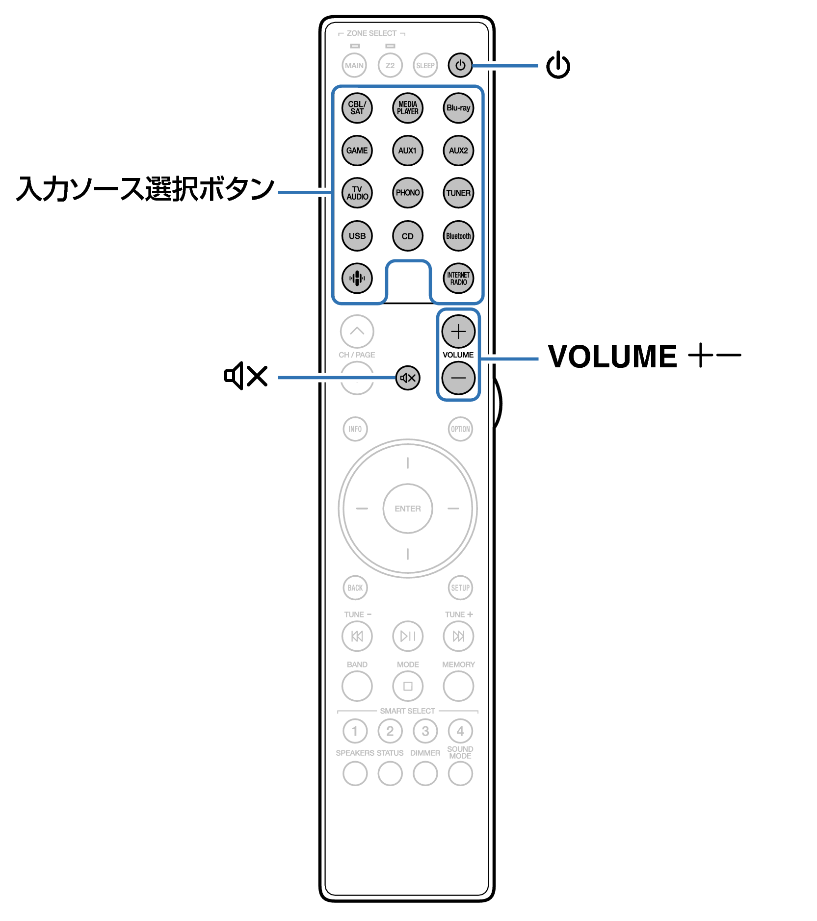 Ope Basic RC052SR